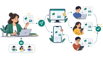 Illustration of a notice being published to web and mobile with read visibility