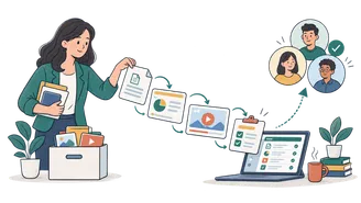 Illustration of course content moving through assignment and completion workflow